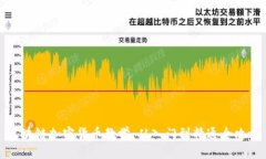区块链加密货币教学:从入门到精通全攻略