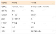 加密数字货币合约解析:机遇与挑战