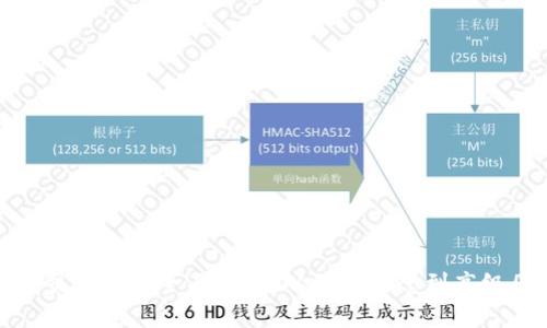 加密货币交易图的全面解析:从基本概念到高级图表分析
