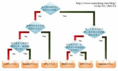 加密货币日益流行：理解其影响与未来趋势