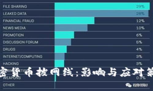 加密货币拔网线：影响与应对策略