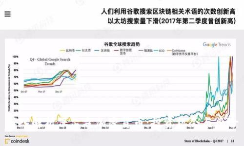 深入解析保尔森加密货币:投资机会与风险