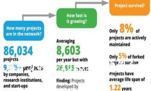 TP钱包上有潜力的币:2023年加密货币投资新机遇