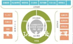 深入探讨加密货币BAT：基本概念、技术背景及未