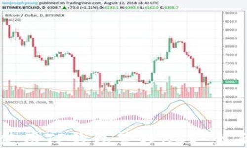 如何使用TP钱包管理BSV:全面指南