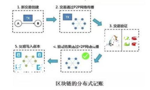 重要提醒:请在进行任何加密货币交易或操作之前,确保您了解所涉及的风险,并在可靠的平台上进行操作。
如何在TP钱包里充值:详尽指南与常见问题解答
