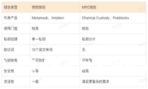 探索伊朗加密货币配送：现状、挑战与未来发展
