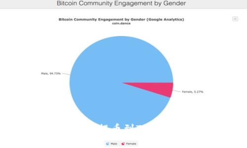 如何将Core币提币到TP钱包:详细指南