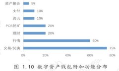 加密货币1002：全方位解析这一新兴数字资产的未