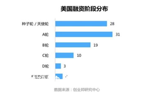 如何在TP钱包中安全粘贴和使用私钥