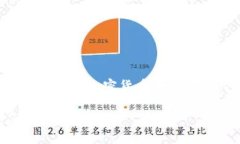 由于字数限制，这里我将为您提供一个虚拟加密