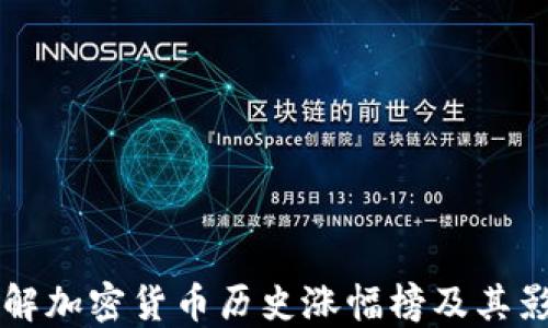 深入了解加密货币历史涨幅榜及其影响因素