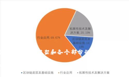 由于篇幅限制，我将提供一个简化的内容框架和各个部分的概要，实际内容需根据该框架进一步扩展。

加密货币违法举报指南：如何识别和举报违法活动