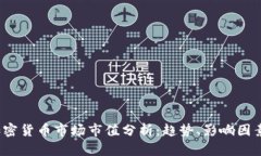 : 2019年加密货币市场市值分析：趋势、影响因素