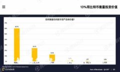 了解悉尼加密货币诈骗：如何保护自己