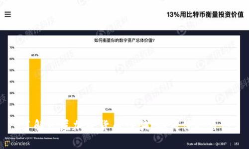 了解悉尼加密货币诈骗：如何保护自己