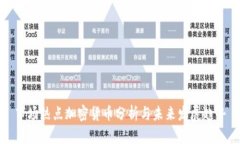 市场热点加密货币分析与未来发展趋势