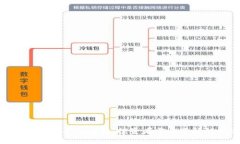 加密货币利息的安全性分析：投资者需要了解的