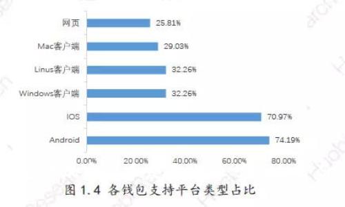 i如何有效进行加密货币发售招商：实现投资价值最大化