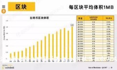 香港机构投资加密货币基金：如何抓住机会与风