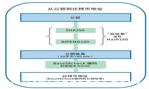 如何在TokenPocket上安全管理你的猫代币：投资新手的全方位指南