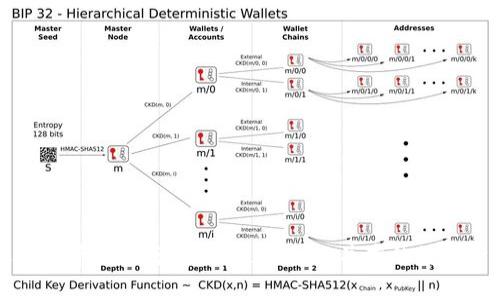 英国加密货币现状分析:机遇与挑战并存的数字资产未来