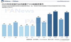 全球数字加密货币趋势：如何抓住机遇，实现财