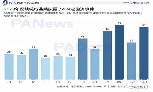 全球数字加密货币趋势：如何抓住机遇，实现财富增值