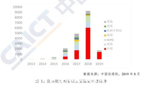 古巴支持的加密货币：如何推动经济转型与数字化革新
