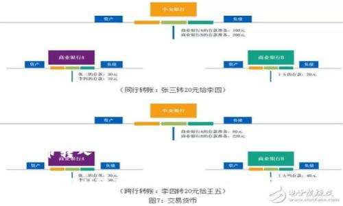 欧易U币转入TP钱包的详细指南

如何将欧易U转入TP钱包：简单步骤与实用建议