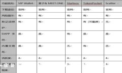 加密货币入门：常用英文术语解析及其应用价值