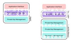   如何将TP钱包里的资金安全转出到银行卡？ /