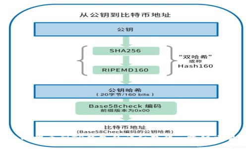 抹茶ETC提币到TP钱包的详细教程: 跨链交易无忧
