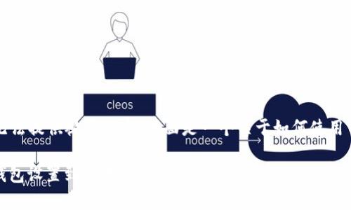 提示：由于我是一个文本生成模型，无法提供视频内容。下面是一个关于如何使用TP钱包购买USDT的详细步骤和介绍。

如何使用TP钱包轻松购买USDT：从钱包设置到交易全解析