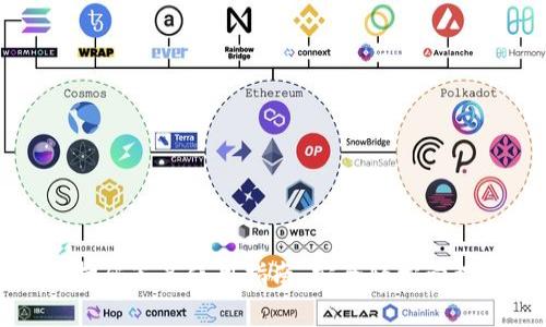tp冷钱包扫码签名使用指南：安全轻松管理加密资产