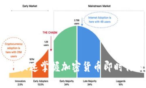如何快速掌握加密货币即时行情？