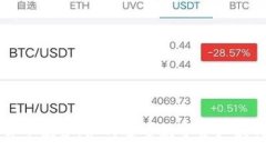 掌握加密货币投资：如何通过数字资产获得财富