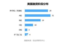 加密货币新手必读：从入门到精通的实用指南