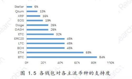 2021数字加密货币的崛起：机遇与挑战并存