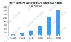 加密货币价值币：如何选择投资对象以最大化收