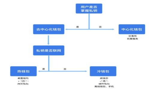 加密货币投资风险监控：保护您的投资安全的终极指南