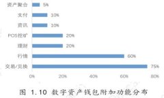 如何安全高效地接受加密货币存入？揭示其带来