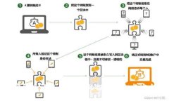 加密货币认证：提升您的投资信心与安全性