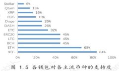 深入了解TKM加密货币：投资潜力与市场表现