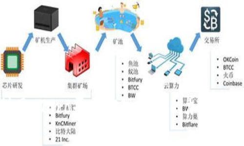 如何利用eToro平台实现成功的加密货币投资