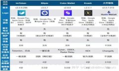 探索委内瑞拉加密货币的官方网站和投资机遇