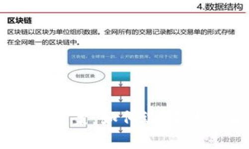全面解析加密货币托管方案：如何选择最适合你的安全存储方式