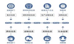 如何在加密货币熊市中存活并获利：深入探索技