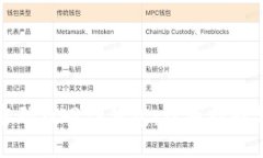 如何通过密码找回TP钱包：详细指南与实用建议