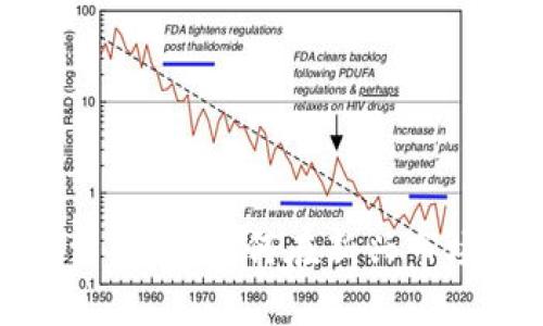 探索黄金加密投资货币：如何在新兴市场中获取稳定收益